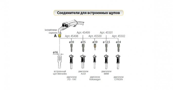 45499, Штуцер для встроенных щупов Audi